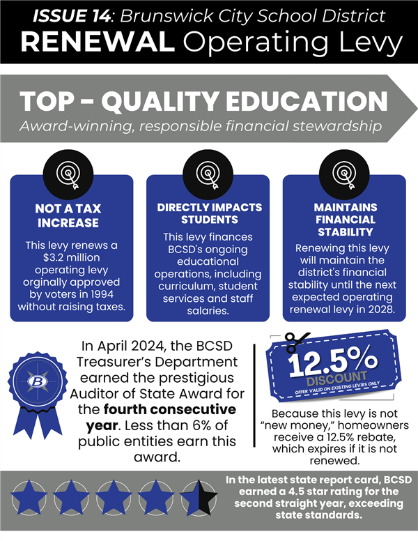Infographic